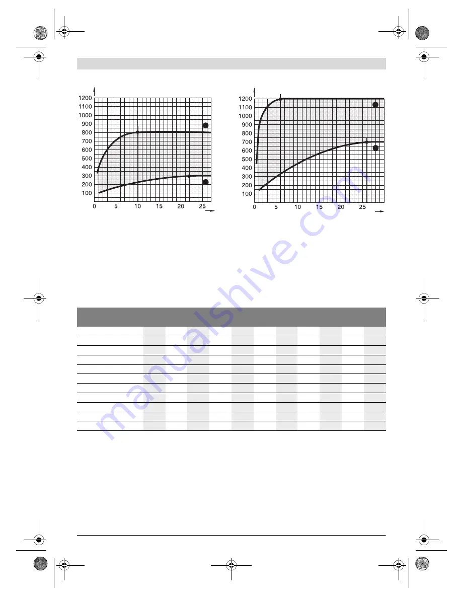 Bosch GDS Professional 24 Original Instructions Manual Download Page 151