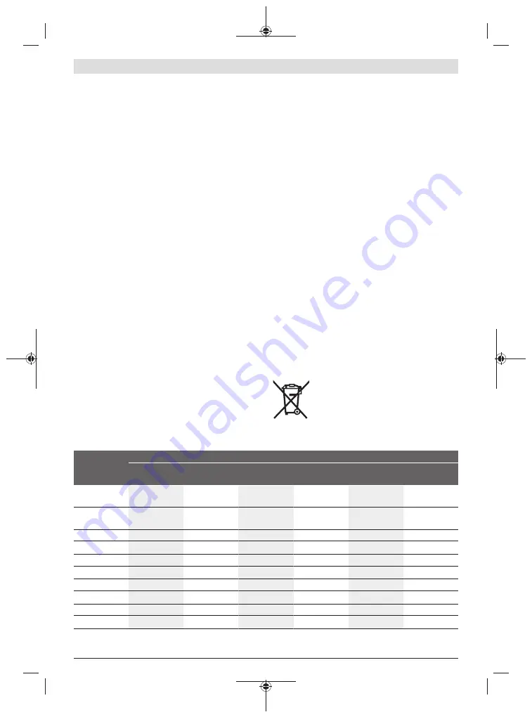 Bosch GHG Professional 16-50 Original Instructions Manual Download Page 27