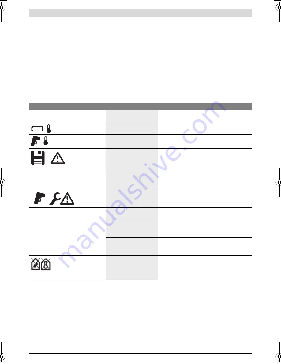 Bosch GIS 1000 C Professional Original Instructions Manual Download Page 113