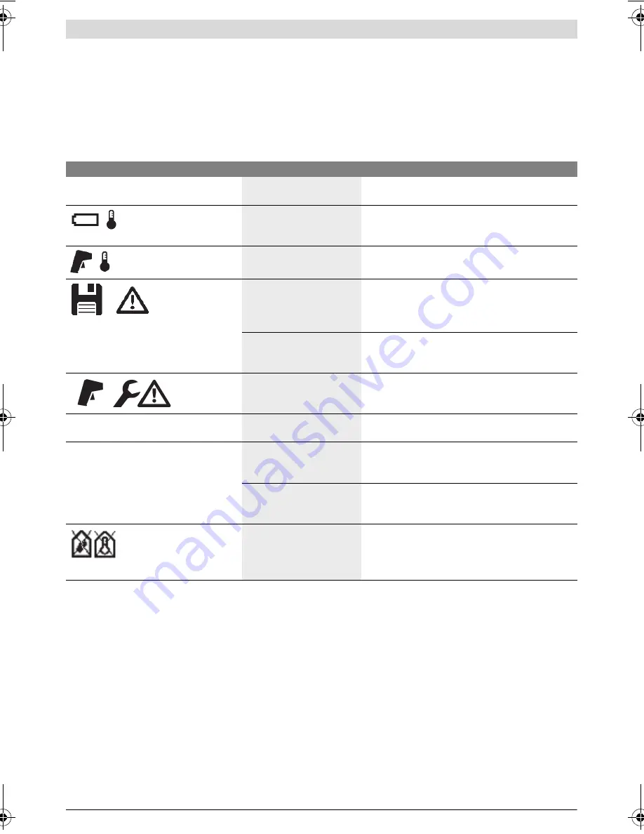 Bosch GIS 1000 C Professional Original Instructions Manual Download Page 138