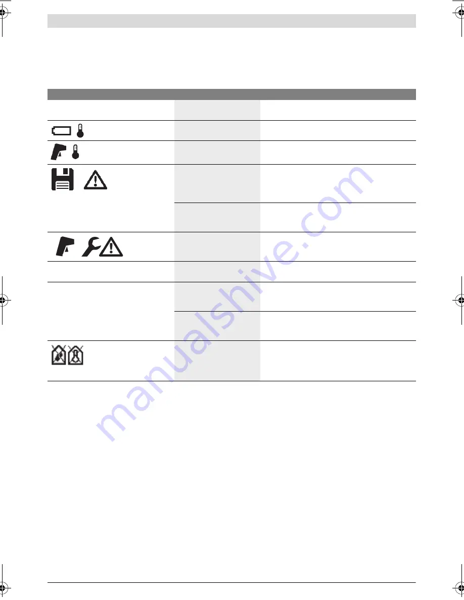 Bosch GIS 1000 C Professional Original Instructions Manual Download Page 204