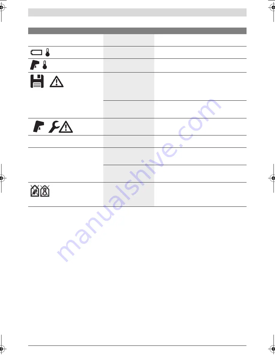 Bosch GIS 1000 C Professional Original Instructions Manual Download Page 230