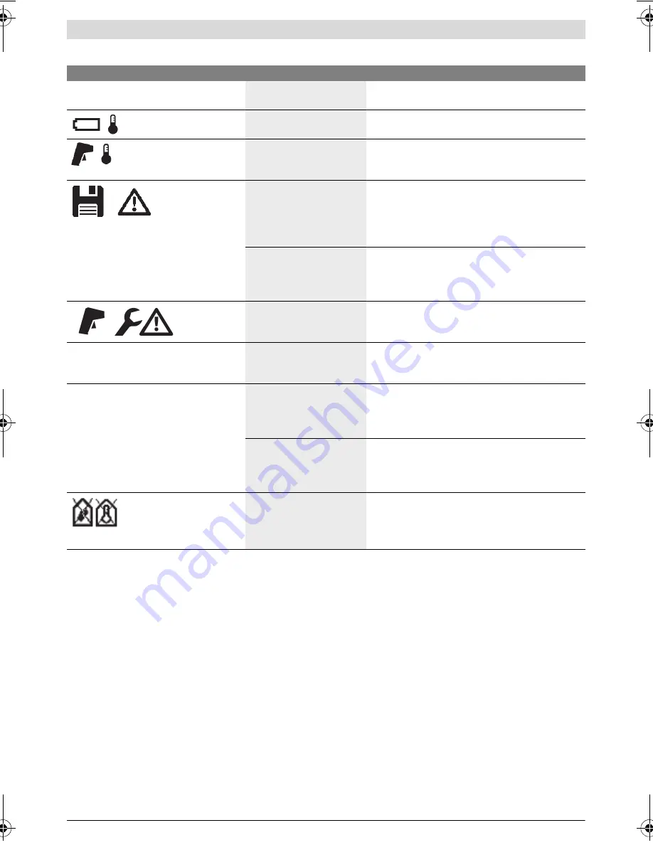 Bosch GIS 1000 C Professional Original Instructions Manual Download Page 246