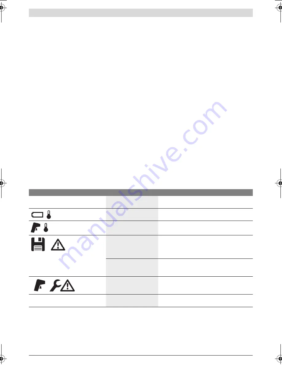 Bosch GIS 1000 C Professional Original Instructions Manual Download Page 328