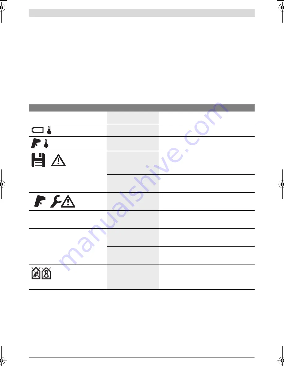 Bosch GIS 1000 C Professional Original Instructions Manual Download Page 341