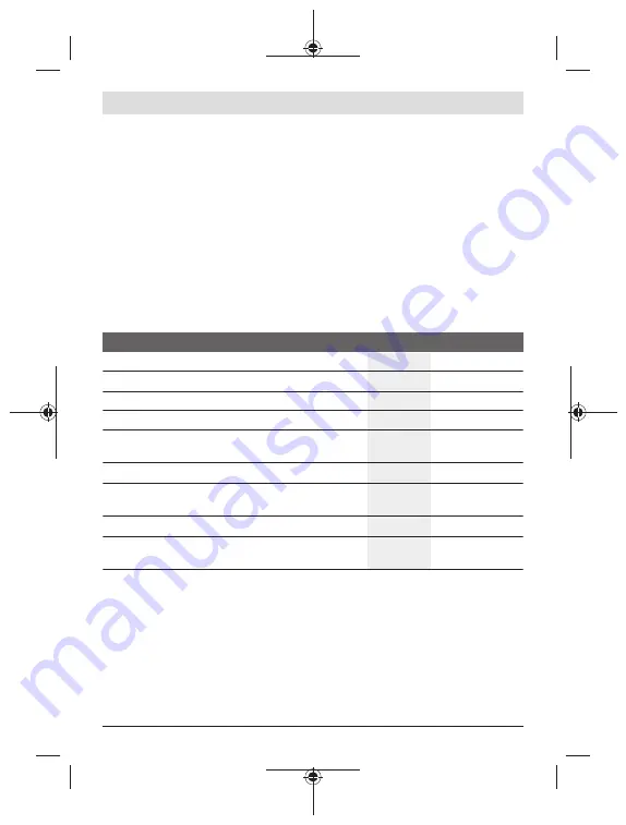 Bosch GLI12V-300 Original Instructions Manual Download Page 102