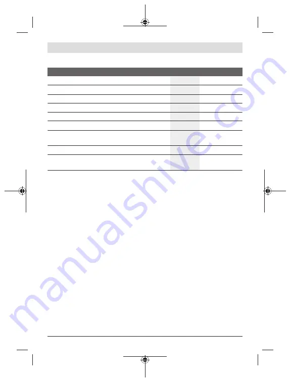 Bosch GLI12V-300 Original Instructions Manual Download Page 165