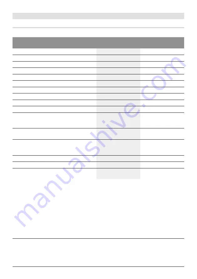 Bosch GLM 150 Professional Original Instructions Manual Download Page 22