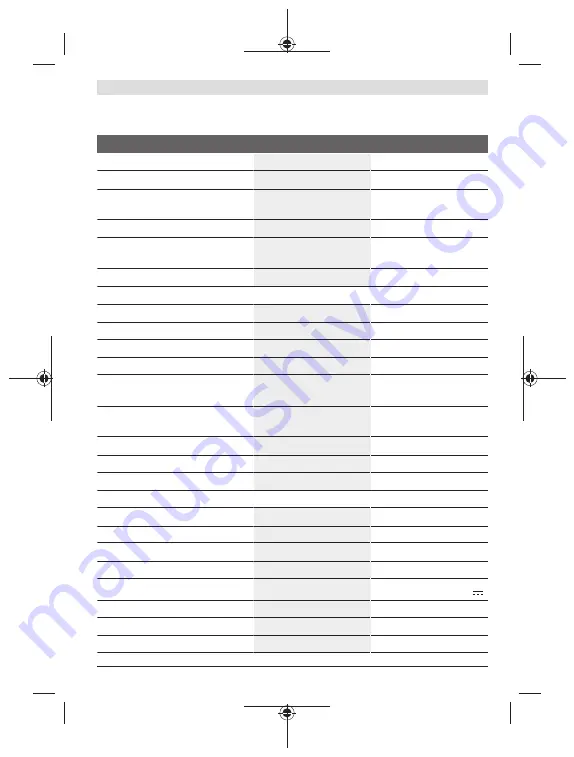 Bosch GLM Professional 100-25 C Original Instructions Manual Download Page 125