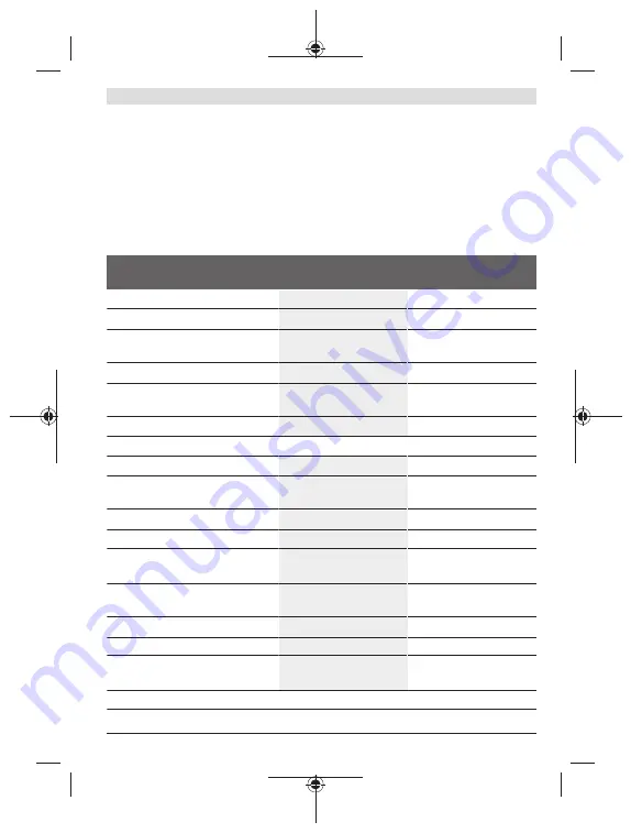 Bosch GLM Professional 100-25 C Original Instructions Manual Download Page 187