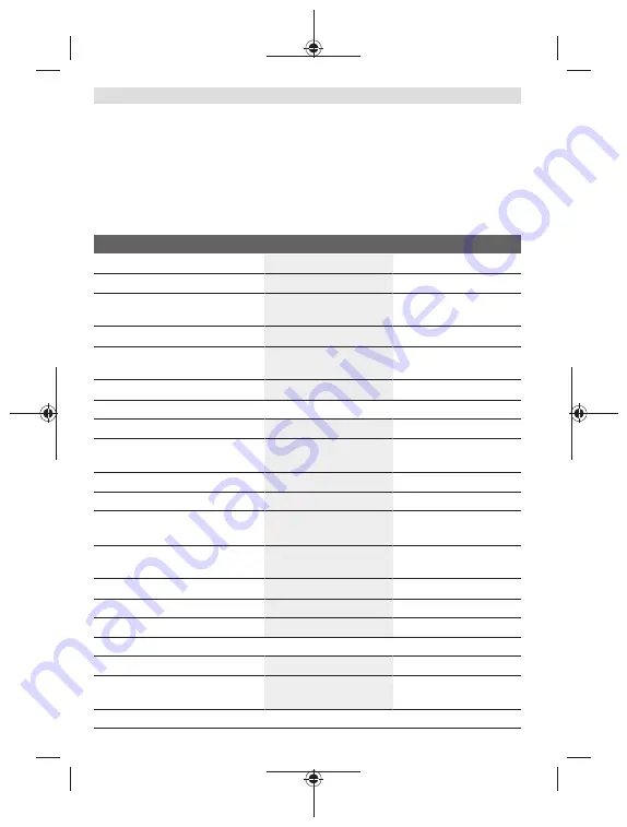 Bosch GLM Professional 100-25 C Original Instructions Manual Download Page 222