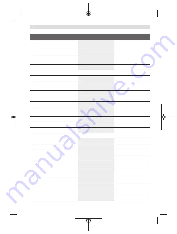 Bosch GLM Professional 100-25 C Original Instructions Manual Download Page 239