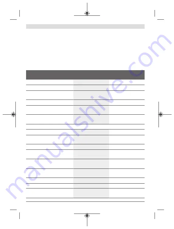 Bosch GLM Professional 100-25 C Original Instructions Manual Download Page 288