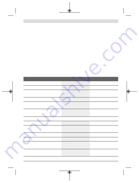 Bosch GLM Professional 100-25 C Original Instructions Manual Download Page 305