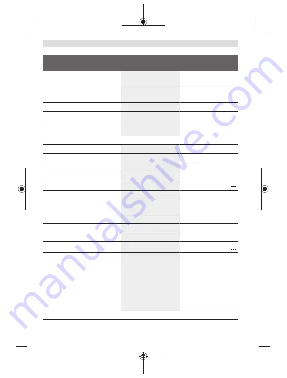 Bosch GLM Professional 100-25 C Original Instructions Manual Download Page 324