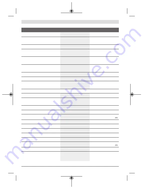 Bosch GLM Professional 100-25 C Original Instructions Manual Download Page 340