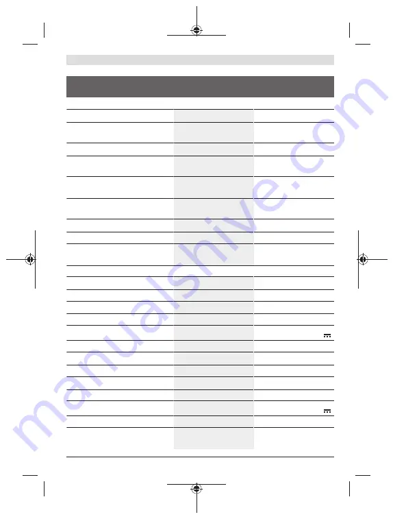 Bosch GLM Professional 100-25 C Original Instructions Manual Download Page 373