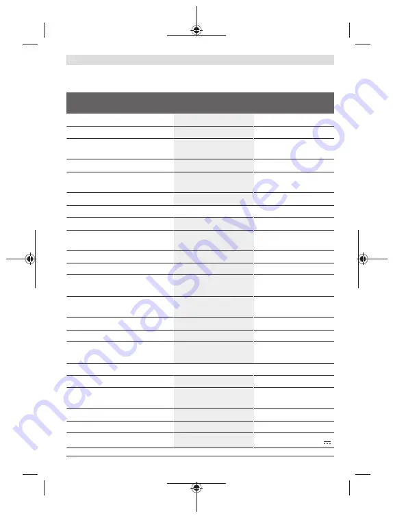 Bosch GLM Professional 100-25 C Original Instructions Manual Download Page 467