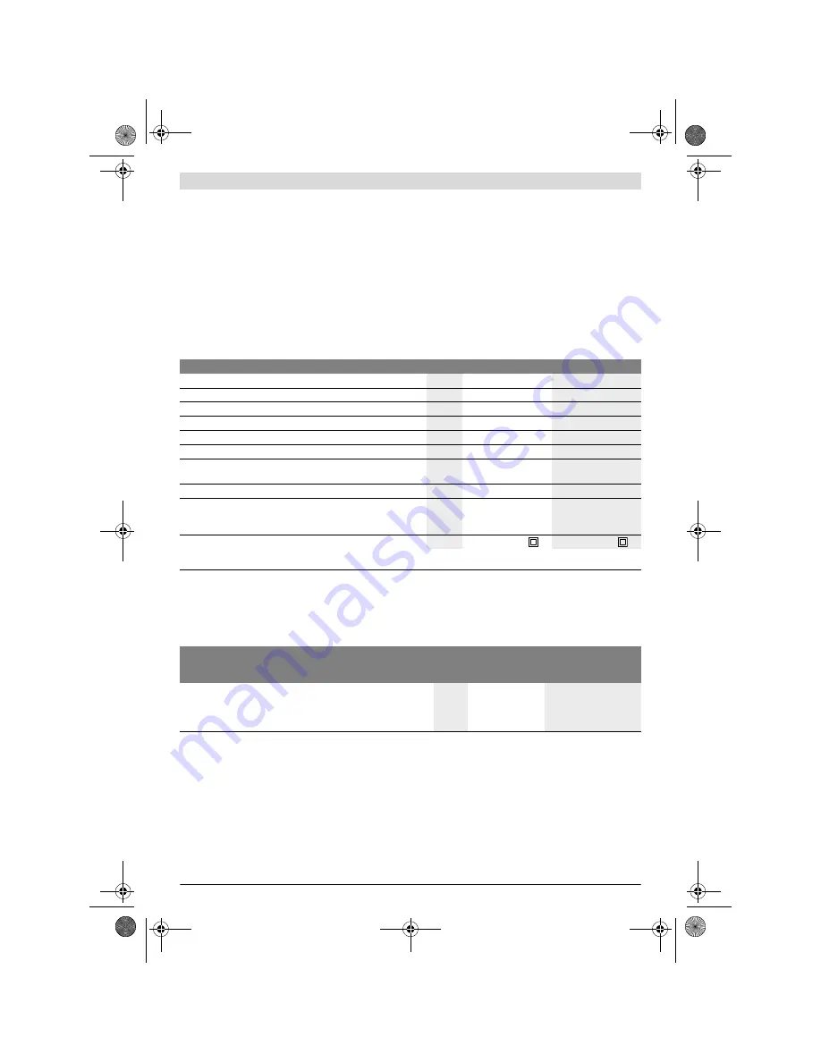 Bosch GMF 1600 CE Original Instructions Manual Download Page 231