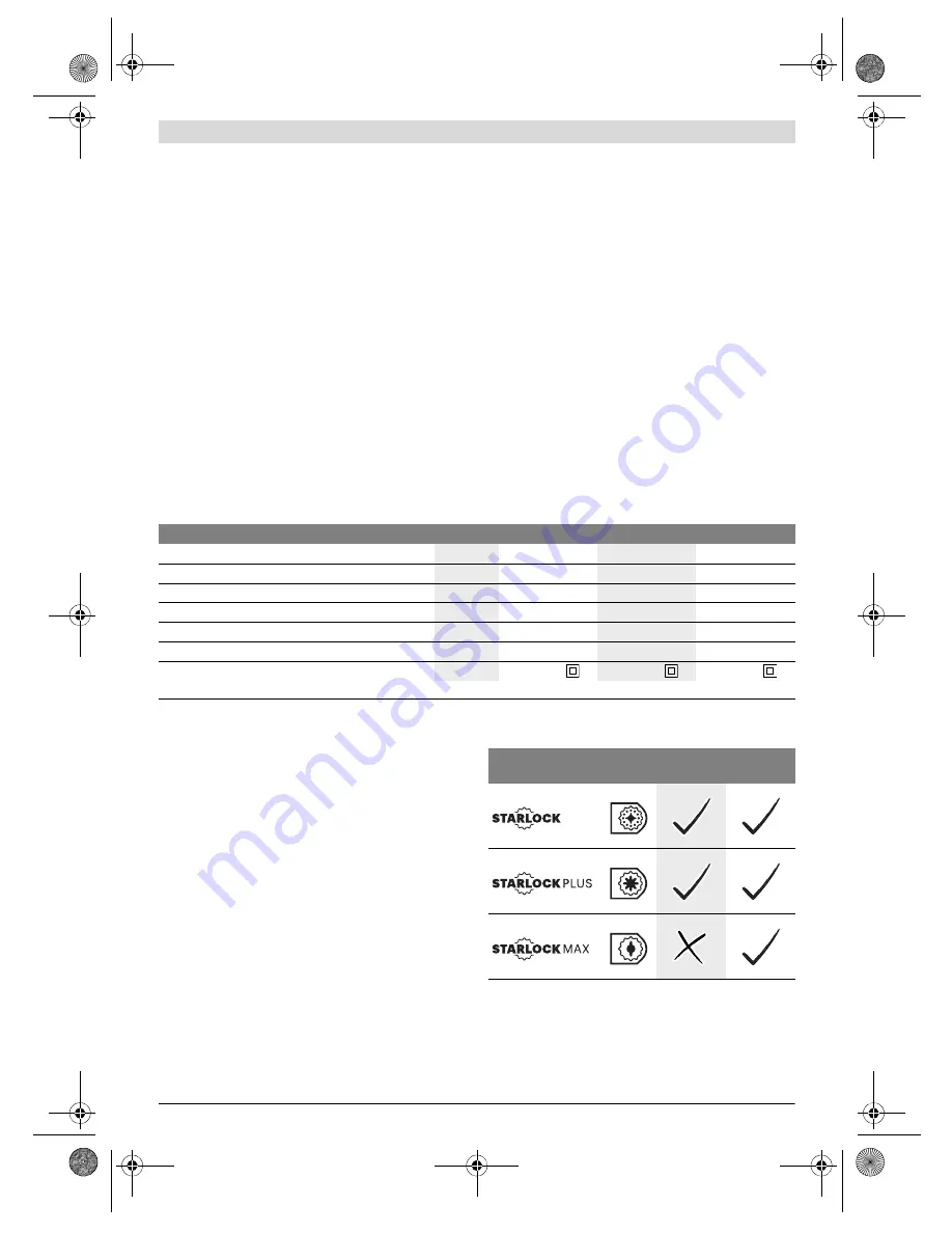 Bosch GOP Professional 30-28 Original Instructions Manual Download Page 66