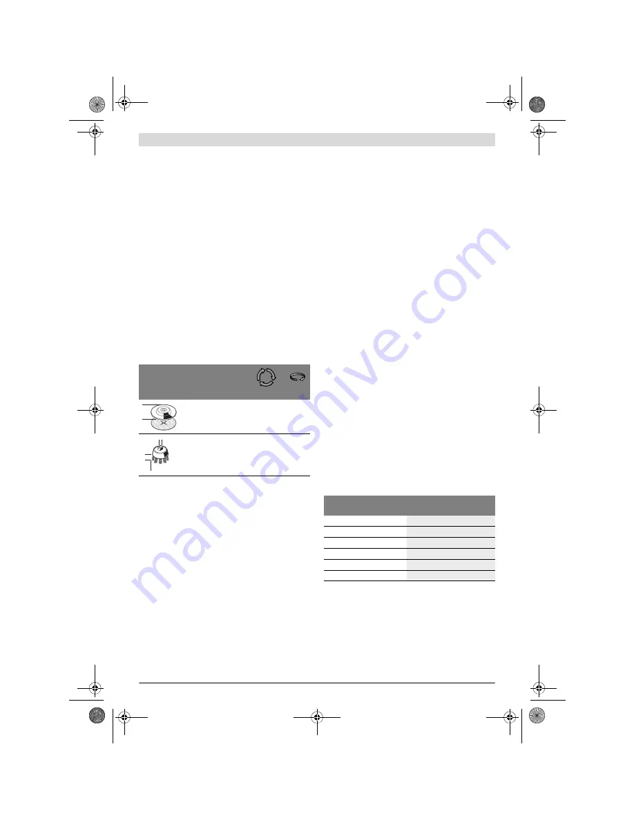 Bosch GPO 14 CE Original Instructions Manual Download Page 152