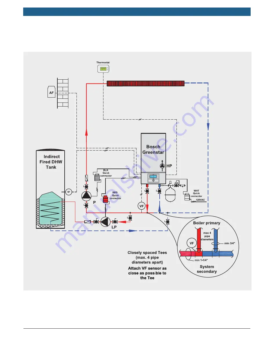 Bosch Greenstar 100 Manual Download Page 42