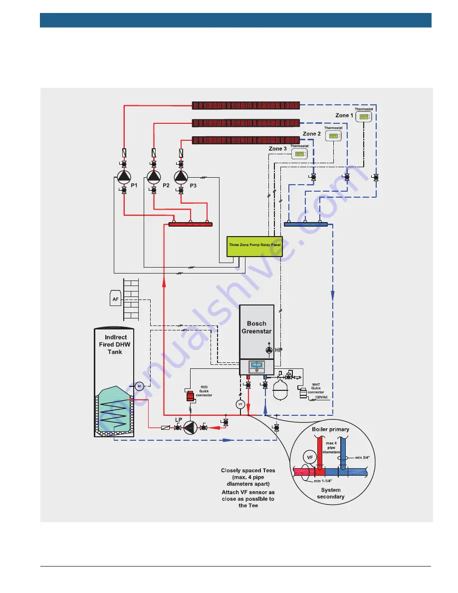 Bosch Greenstar 100 Manual Download Page 54