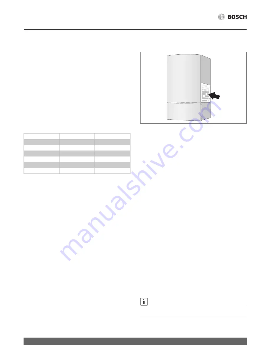 Bosch Greenstar Series Installation And Service Instructions For Contractors Download Page 8