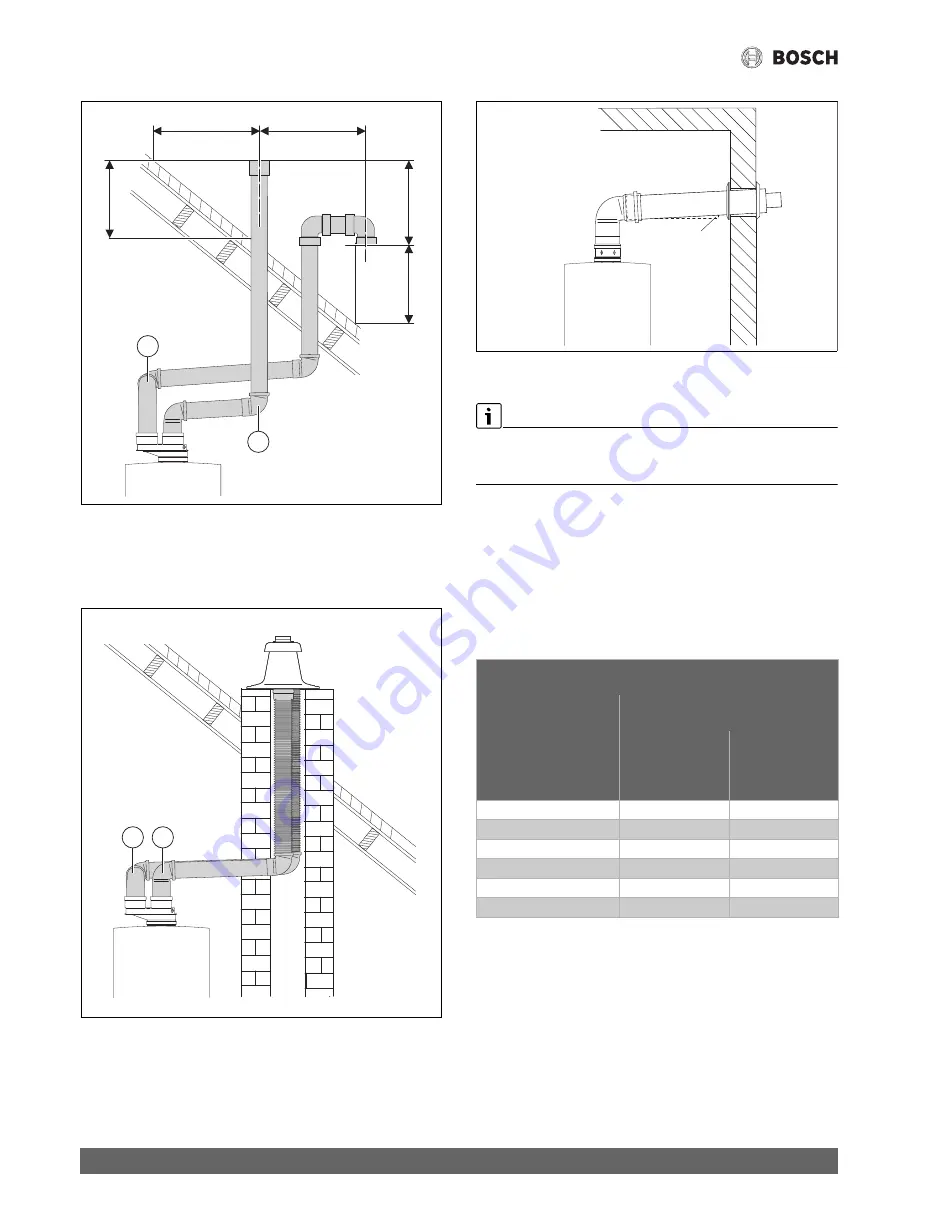 Bosch Greenstar Series Installation And Service Instructions For Contractors Download Page 42