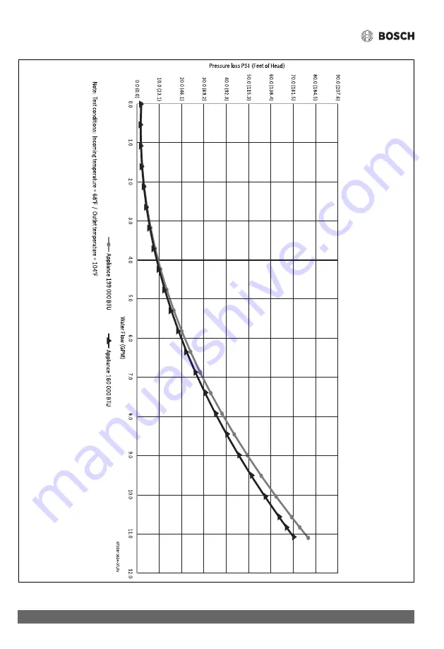 Bosch Greentherm T9800 SEO160 Installation And Operating Instructions Manual Download Page 24