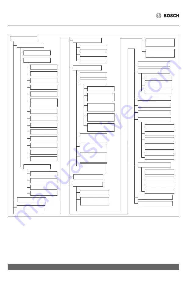 Bosch Greentherm T9800 SEO160 Скачать руководство пользователя страница 52