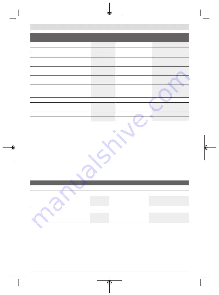 Bosch GSB 18V-85 C Original Instructions Manual Download Page 33