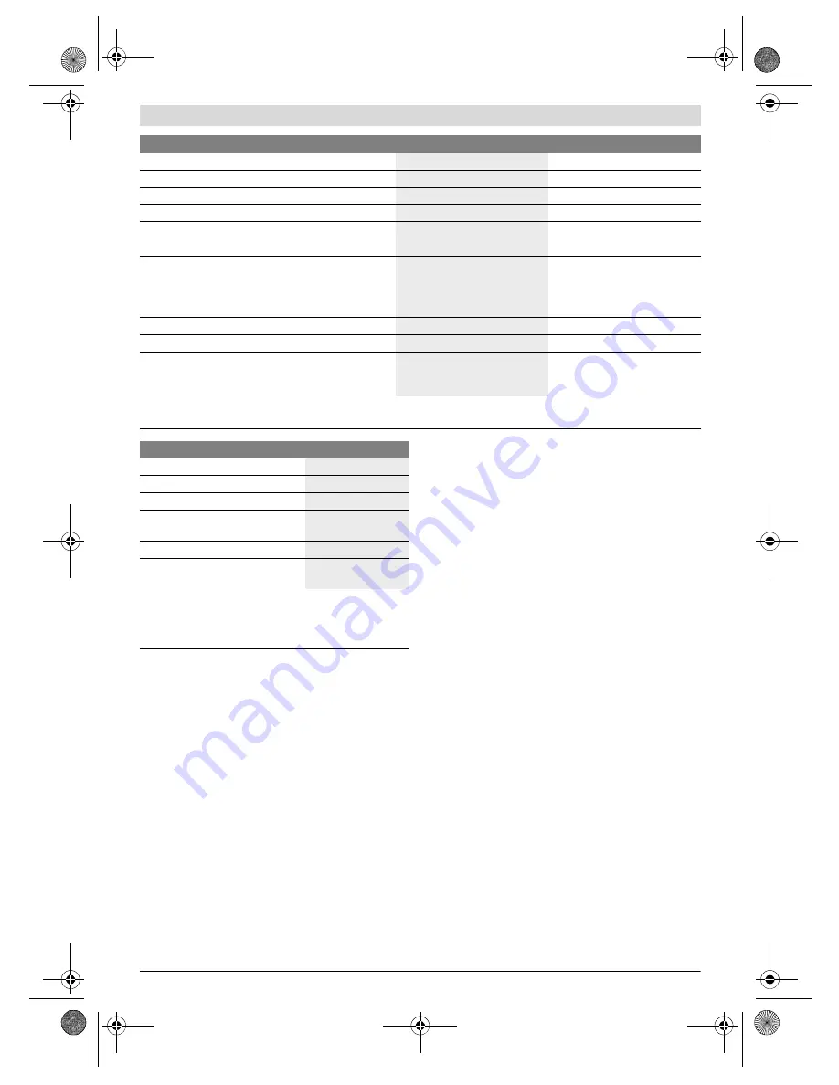 Bosch GSL 2 Original Instructions Manual Download Page 148