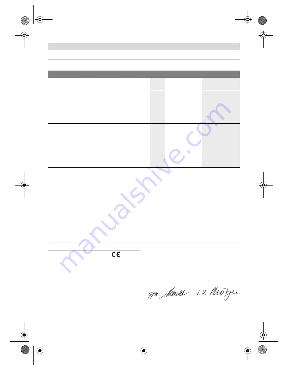 Bosch GST 135 BCE Original Instructions Manual Download Page 204