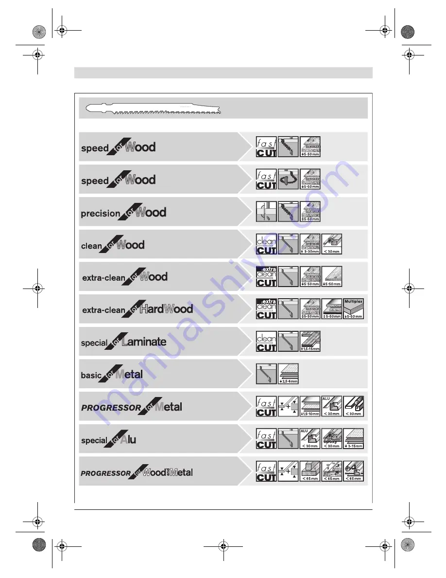 Bosch GST 135 BCE Original Instructions Manual Download Page 296