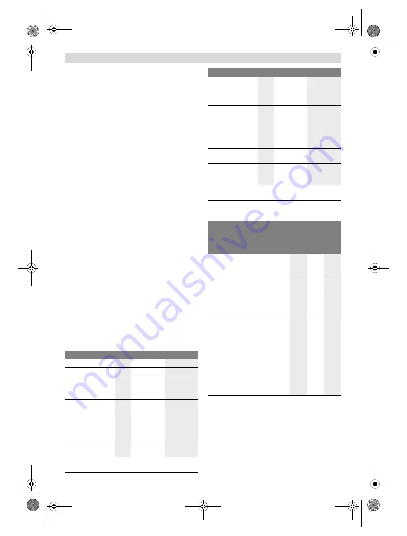 Bosch GST 18 V-LI B Original Instructions Manual Download Page 21