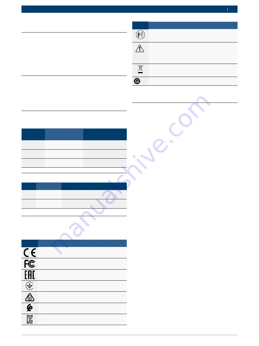 Bosch GVCI-MX Operating Instruction Download Page 49