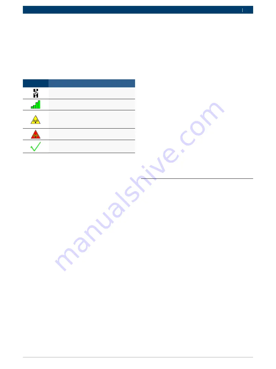 Bosch GVCI-MX Operating Instruction Download Page 115