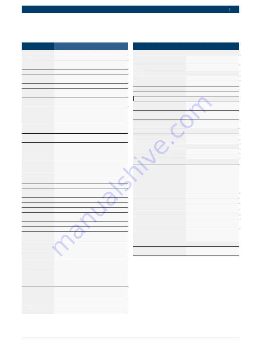 Bosch GVCI-MX Operating Instruction Download Page 137