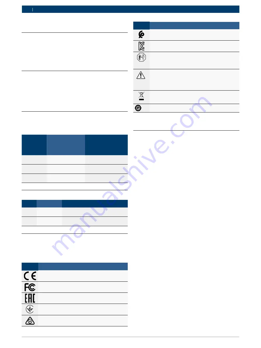 Bosch GVCI-MX Operating Instruction Download Page 302