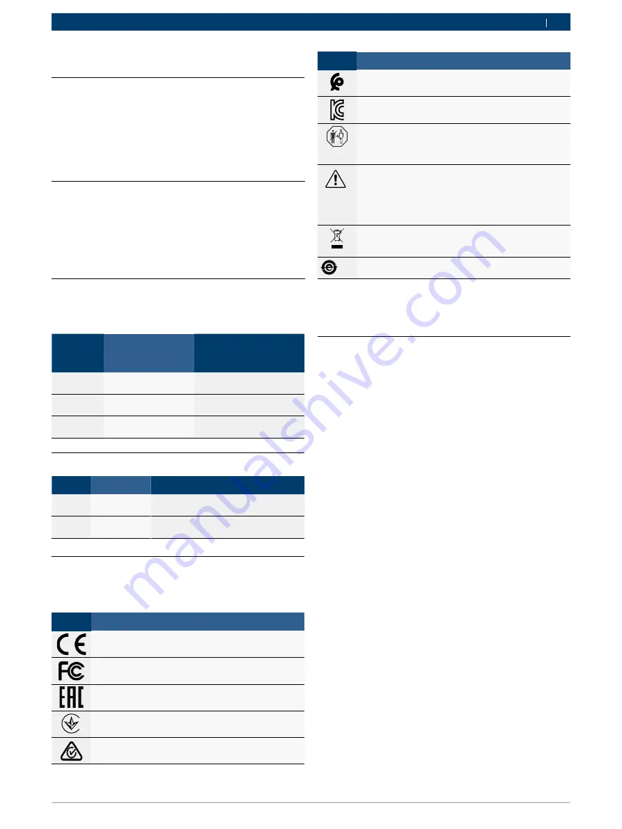 Bosch GVCI-MX Operating Instruction Download Page 451