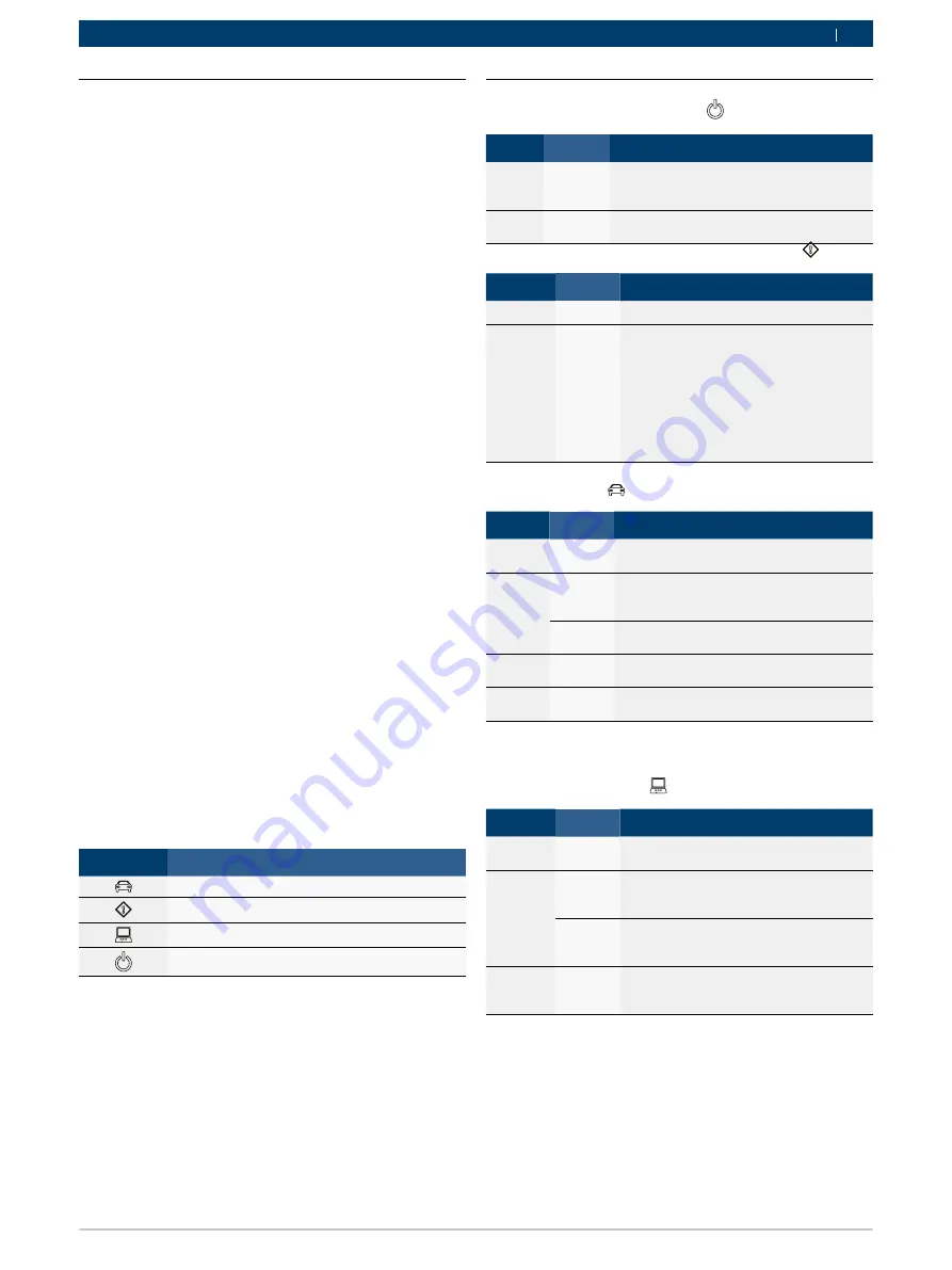 Bosch GVCI-MX Operating Instruction Download Page 455