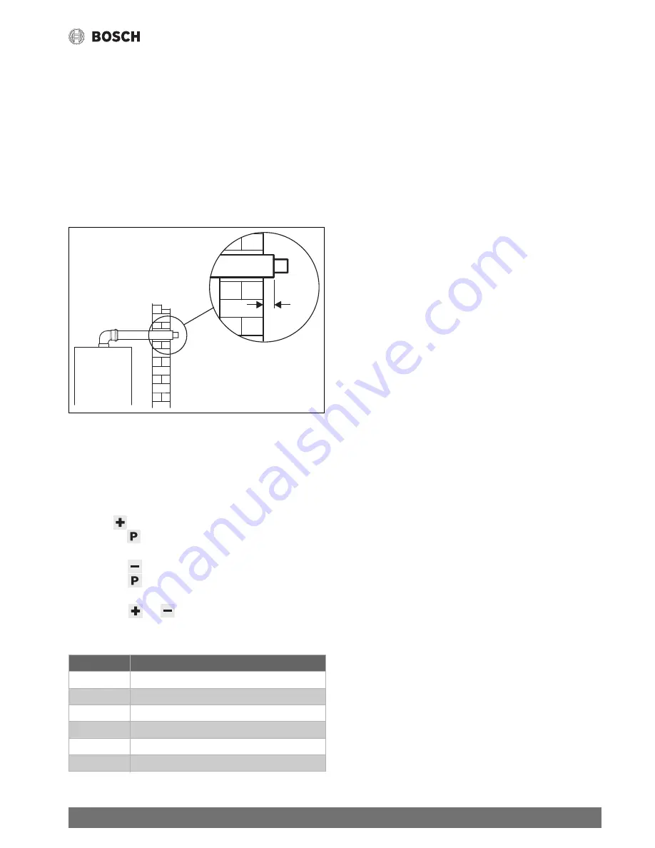 Bosch GWH 12 CTDE 31 F5 S7805 Скачать руководство пользователя страница 21