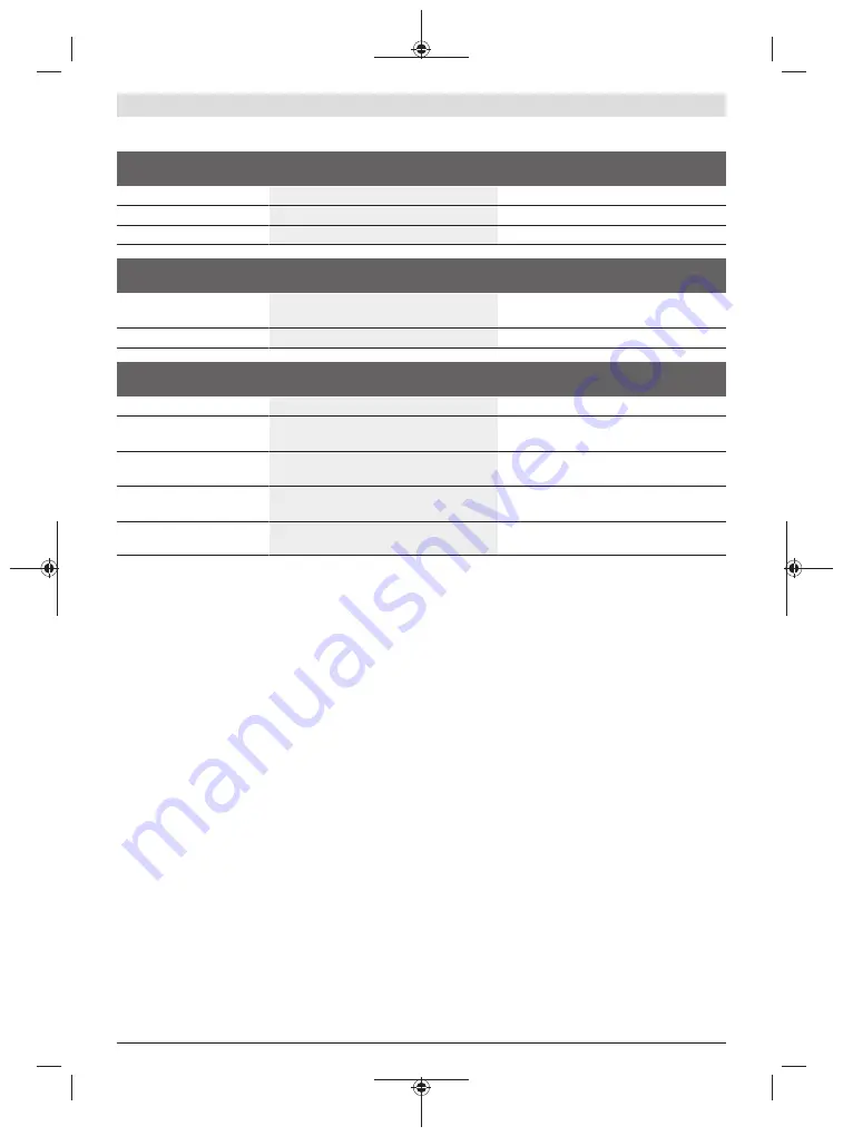 Bosch GWS 18V-10 PC Original Instructions Manual Download Page 164