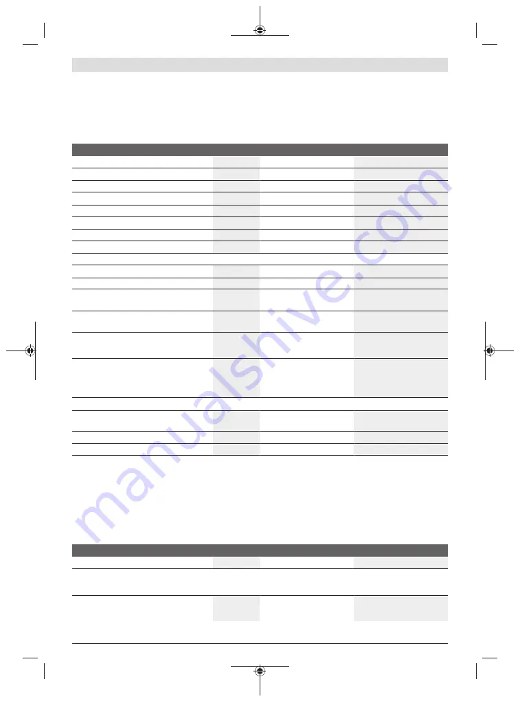 Bosch GWS 18V-10 PC Original Instructions Manual Download Page 365