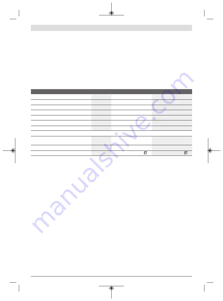 Bosch GWS Professional 10-125 Original Instructions Manual Download Page 208