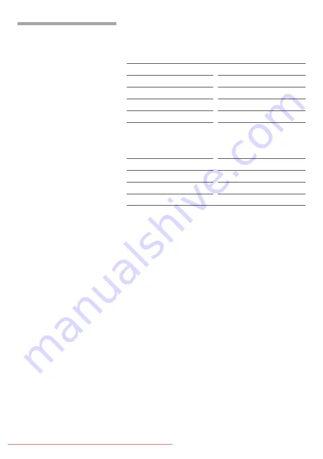 Bosch HMT 72M420 User Manual Download Page 23