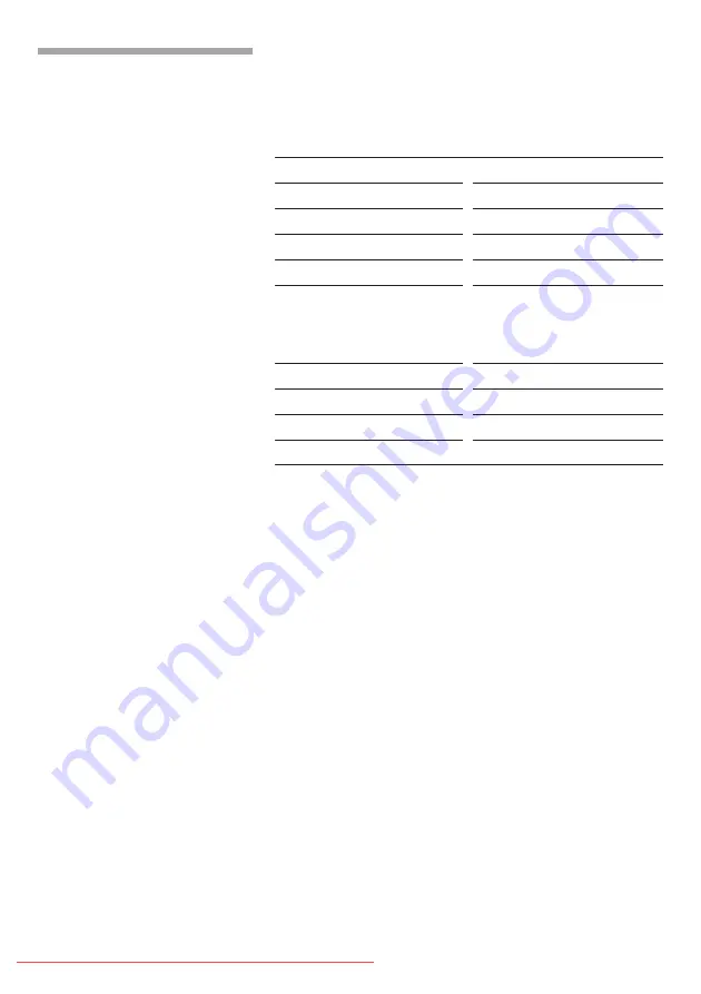 Bosch HMT 72M420 User Manual Download Page 45