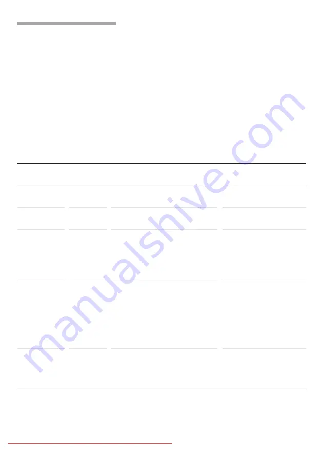 Bosch HMT 72M420 User Manual Download Page 63