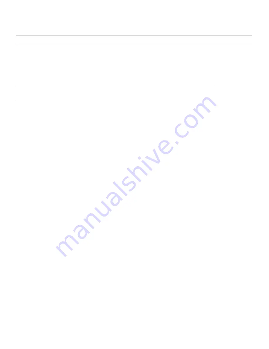 Bosch HMV 3051 C Use And Care Manual Download Page 19